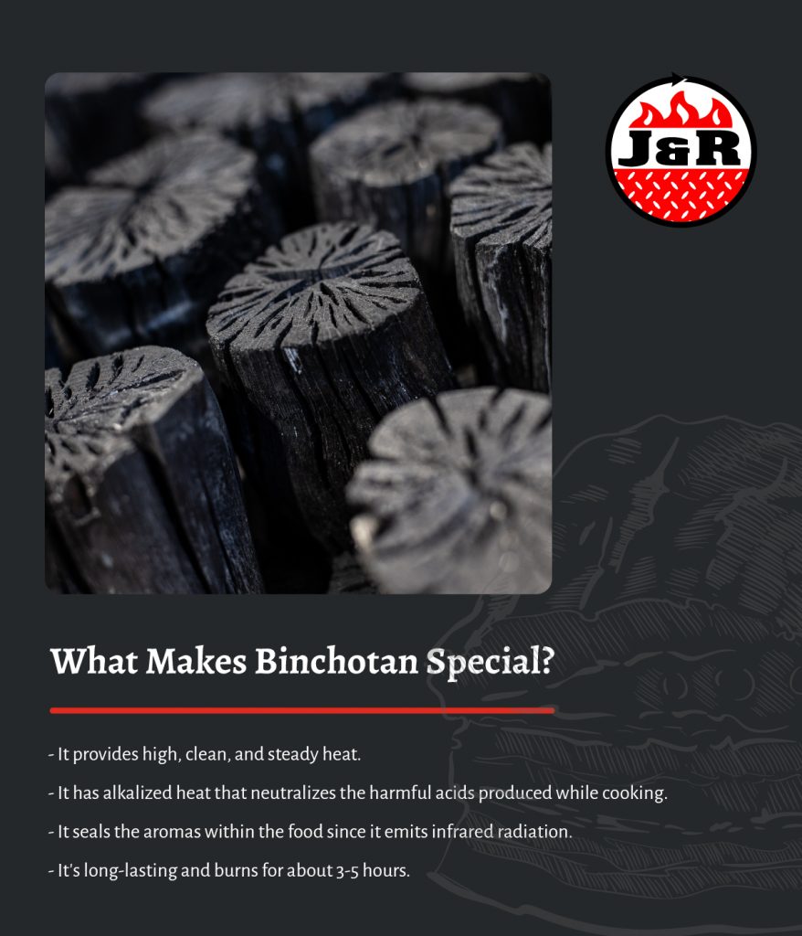 Infographic titled What makes binchotan special? with list items It provides high, clean, and steady heat, It has alkalized heat that neutralizes the harmful acids produced while cooking, It seals the aromas within the food since it emits infrared radiation, It's long-lasting and burns for about 3-5 hours